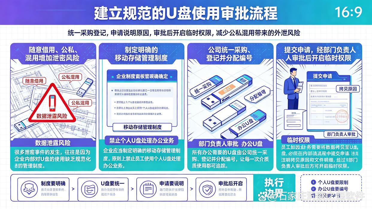 U盘泄密的风险怎么防？教你6个防止U盘泄密的小技巧，快来试试(图7)