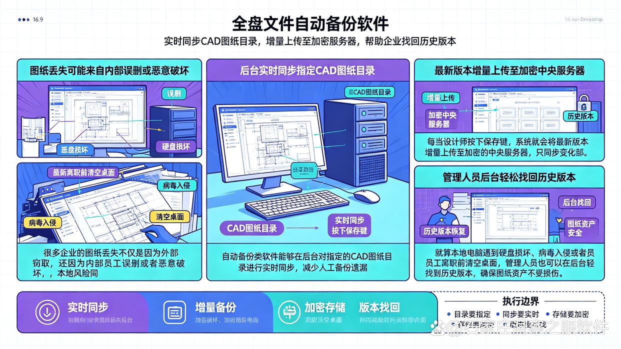 CAD图纸防泄密软件怎么选？7个实测有效的CAD图纸防泄密软件分享给你，26最新(图6)