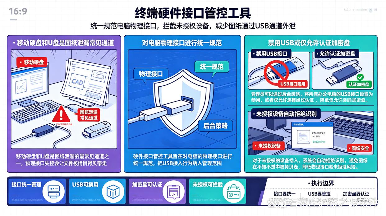 CAD图纸防泄密软件怎么选？7个实测有效的CAD图纸防泄密软件分享给你，26最新(图7)