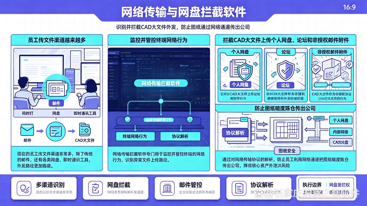 CAD图纸防泄密软件怎么选？7个实测有效的CAD图纸防泄密软件分享给你，26最新(图8)