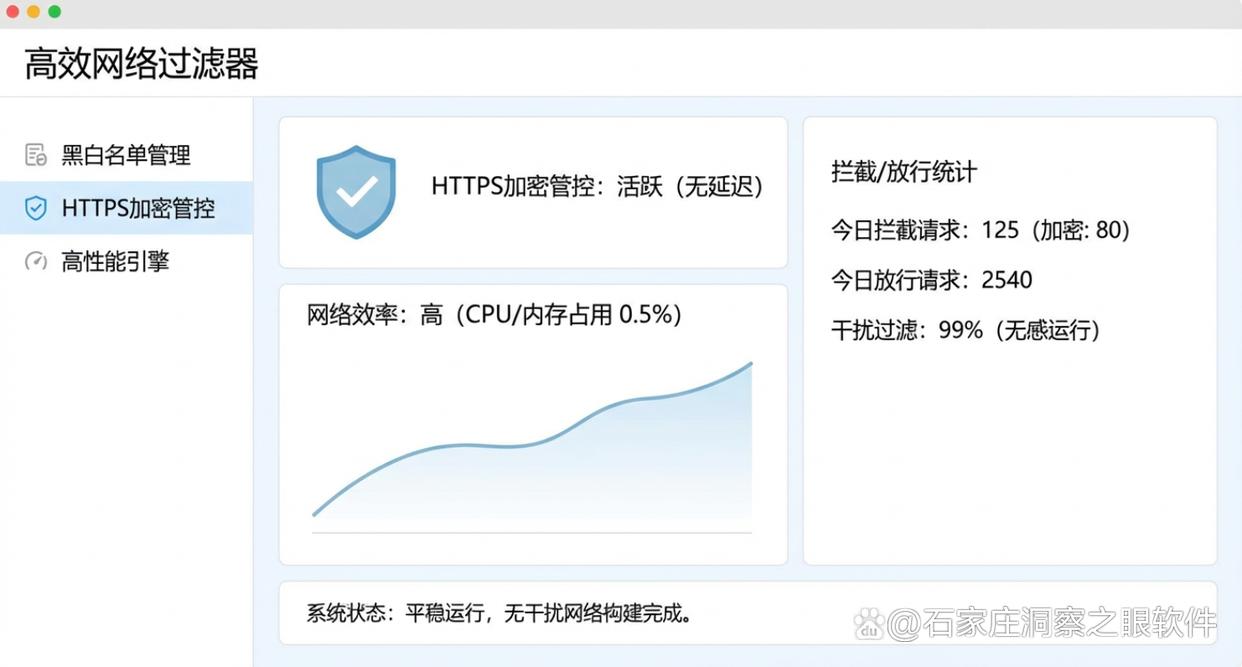 上网行为想监控？分享6个上网行为监控小技巧，码住学起来(图2)