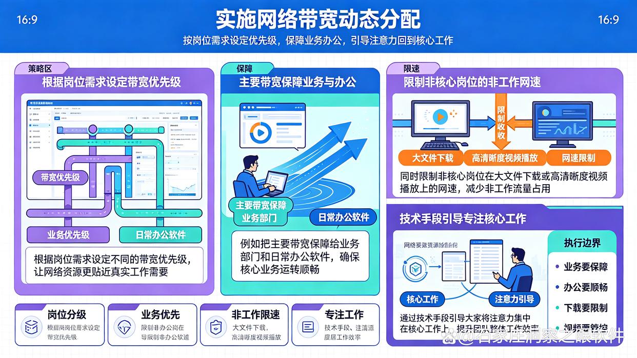 上网行为想监控？分享6个上网行为监控小技巧，码住学起来(图8)