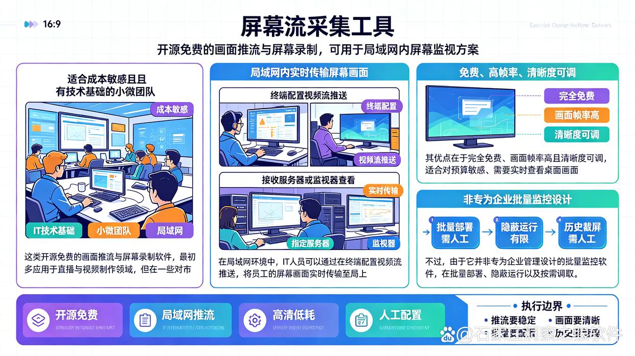 电脑屏幕如何监控？分享6款“神级”电脑屏幕监控软件，码住了(图6)