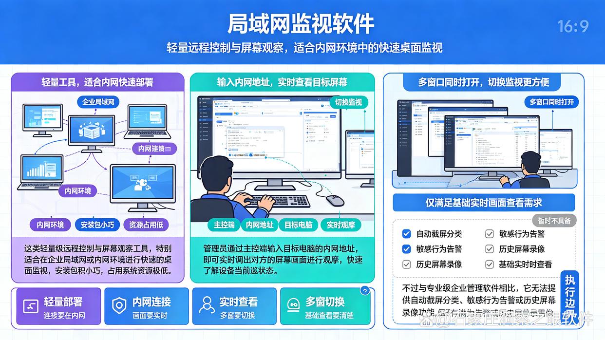 电脑屏幕如何监控？分享6款“神级”电脑屏幕监控软件，码住了(图7)