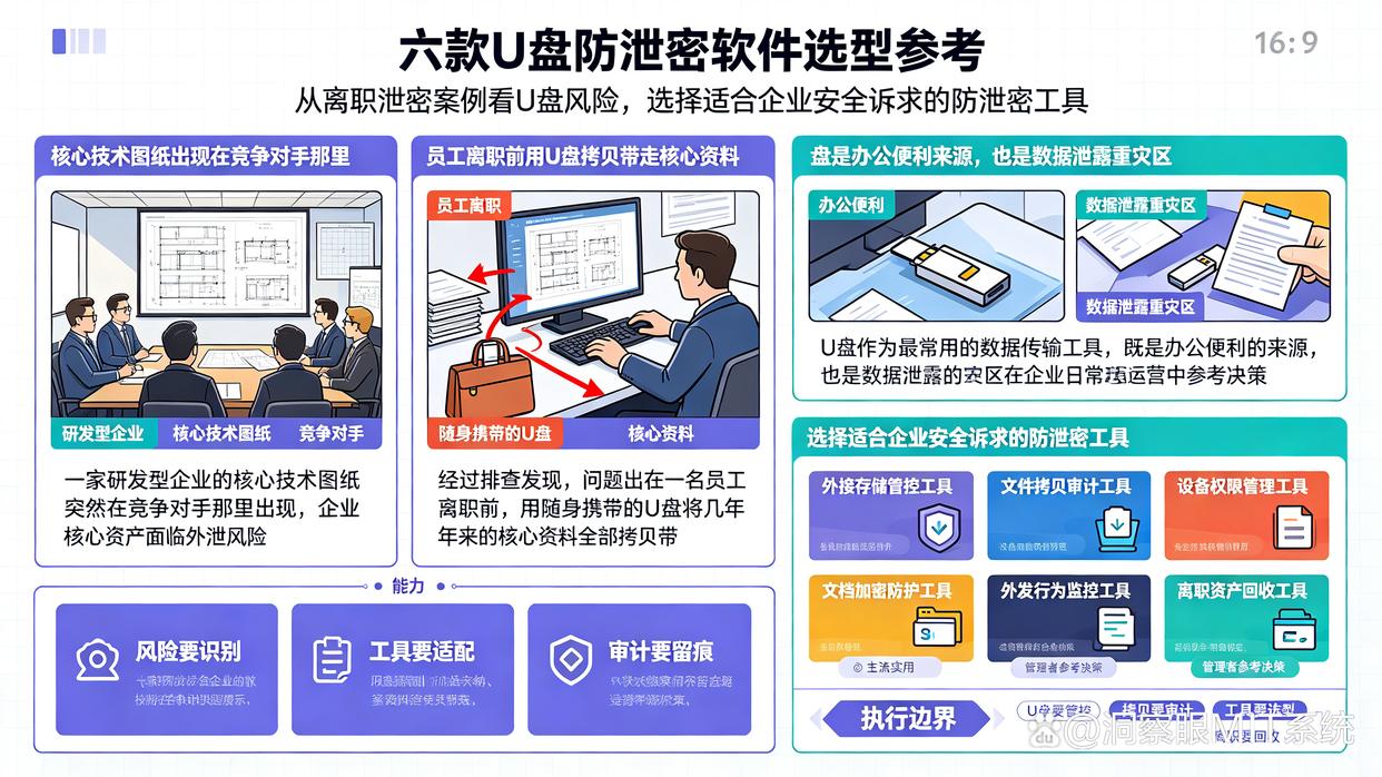 U盘防泄密软件哪个好？六款超实用的U盘防泄密软件推荐，最新整理(图1)