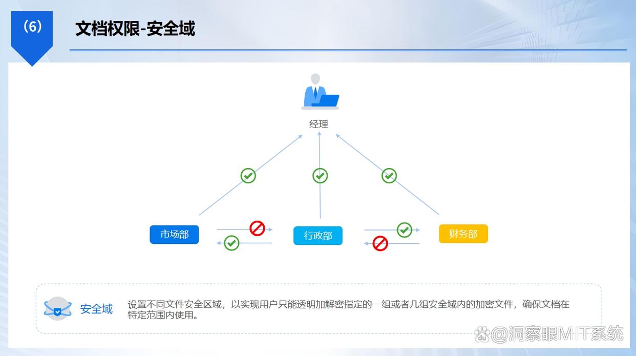 CAD图纸泄密怎么整？分享六个简单实用的防泄密方法，小白也能轻松学会(图3)