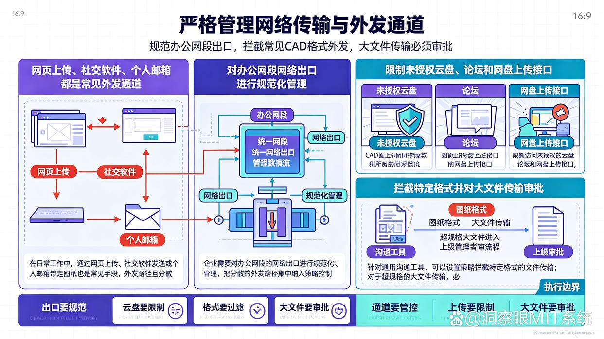 CAD图纸泄密怎么整？分享六个简单实用的防泄密方法，小白也能轻松学会(图6)