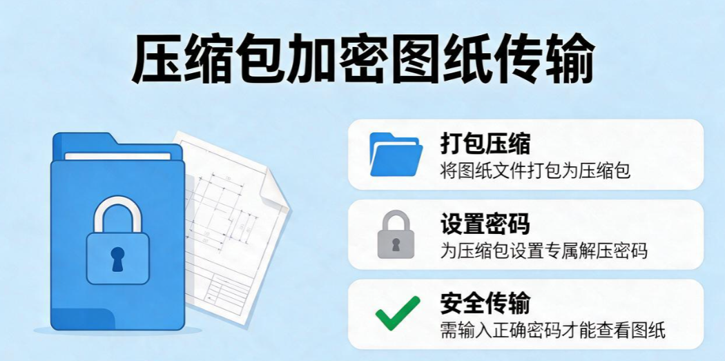 怎么给图纸加密？6 个简单实用的图纸加密小技巧，工程设计企业码住(图7)