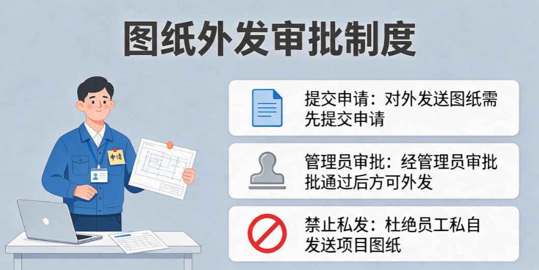 怎么给图纸加密？6 个简单实用的图纸加密小技巧，工程设计企业码住(图8)