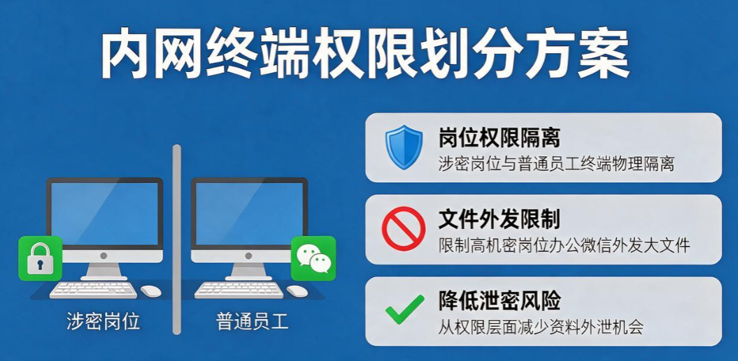 办公微信聊天能监控？5 种合规管控方案，守护企业资料安全(图6)