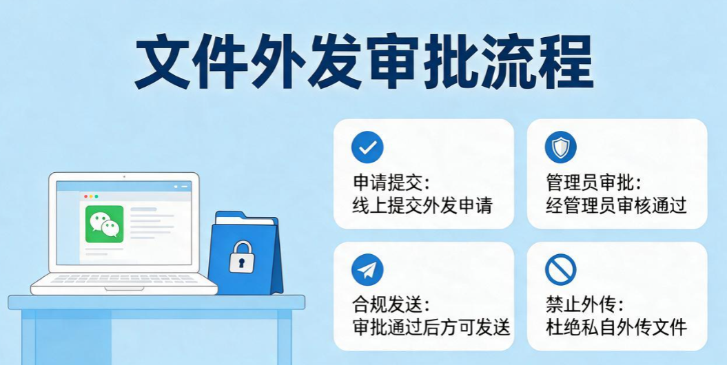 办公微信聊天能监控？5 种合规管控方案，守护企业资料安全(图7)