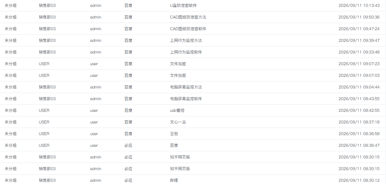 如何监控员工上网？6 个上网行为监控实用技巧，轻松管控企业内网(图4)