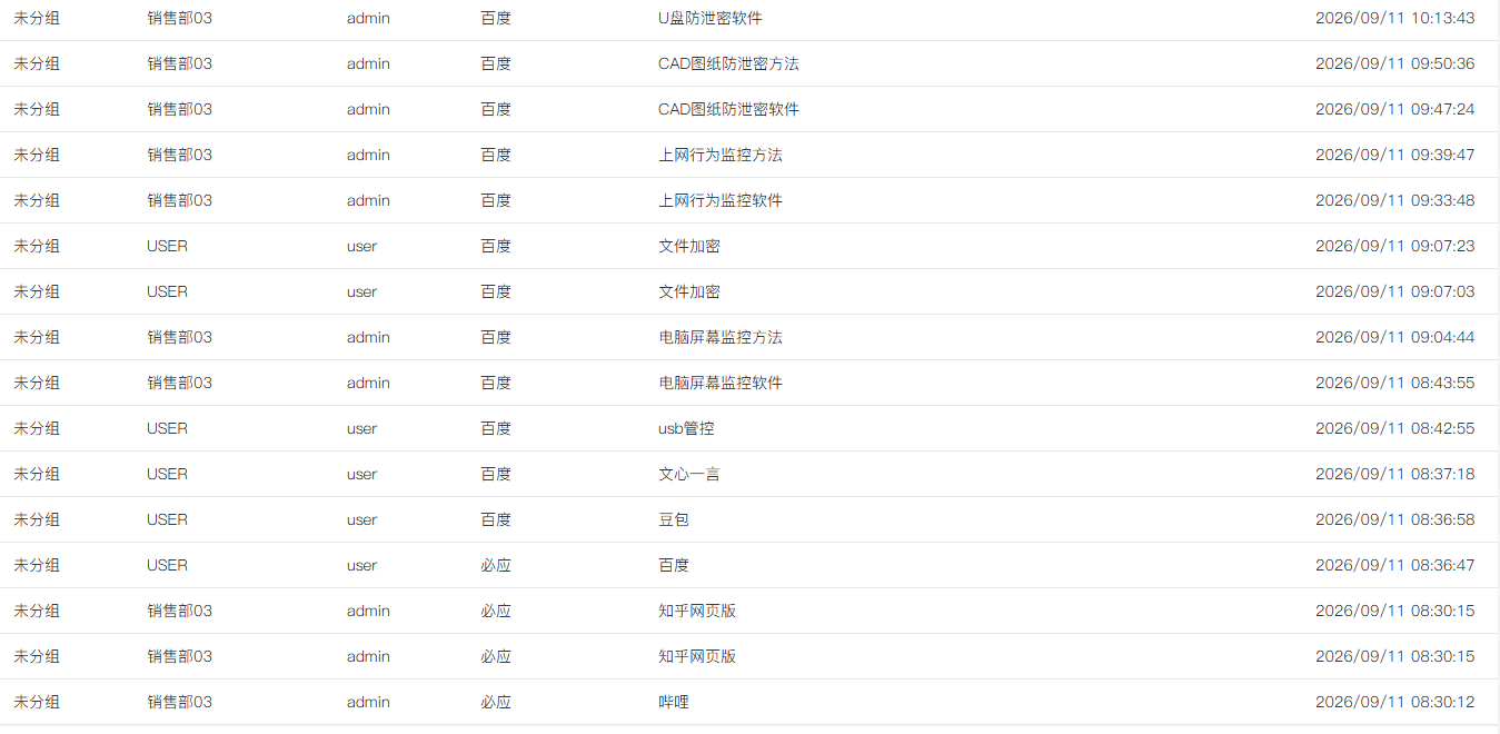 上网行为监控软件哪个好?2026 排行 6 款实用软件,企业选型参考(图3) 上网行为监控软件哪个好?2026 排行 6 款实用软件,企业选型参考(图3)