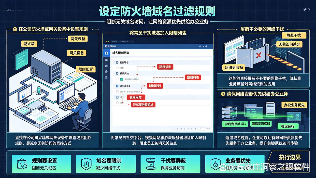 上网行为如何监控？分享7个上网行为监控小技巧，建议学起来(图6)