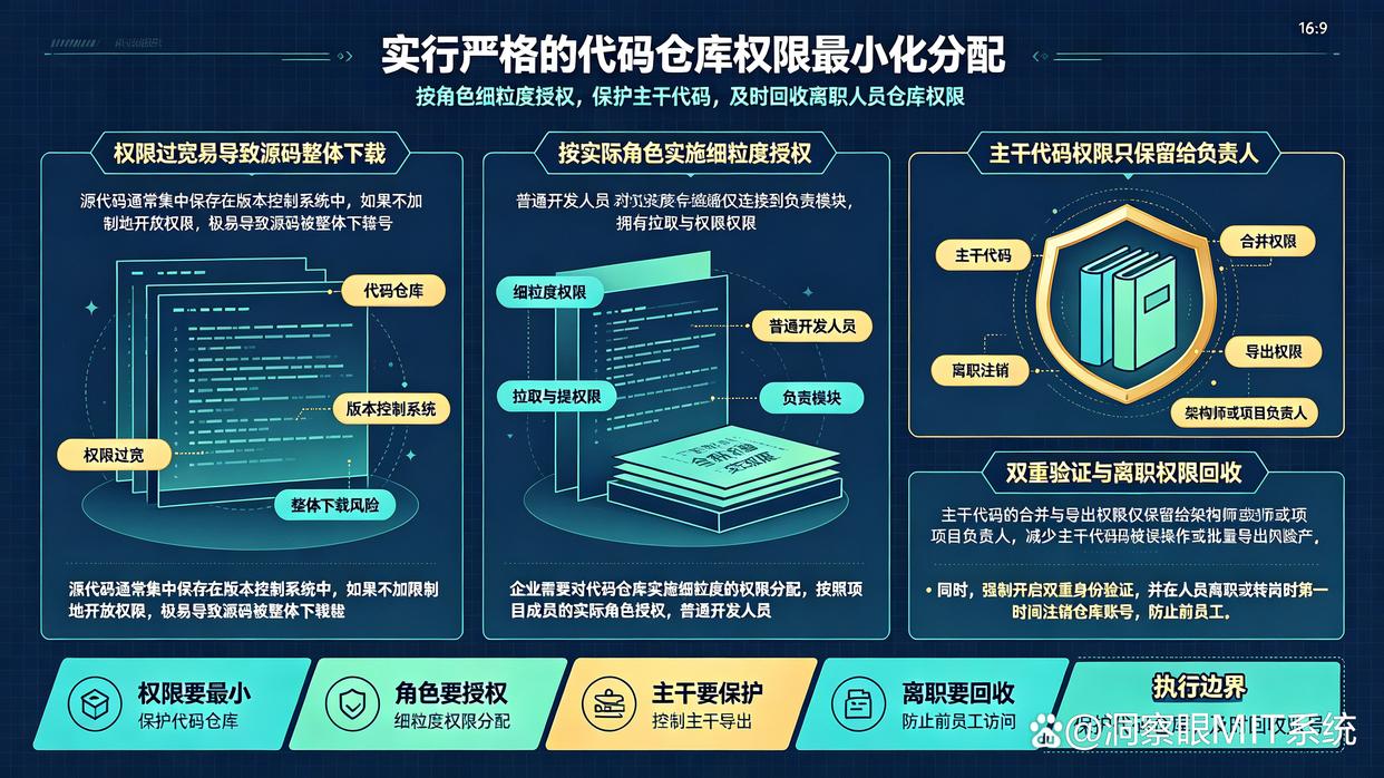 源代码如何防泄密？教你5个源代码防泄密方法，快来试试(图6)