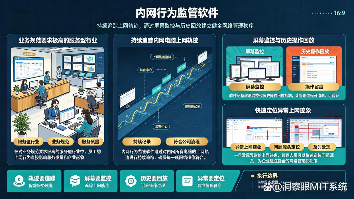 公司上网行为监控软件有哪些？推荐6款公司上网行为监控软件，每个都是精品(图8)