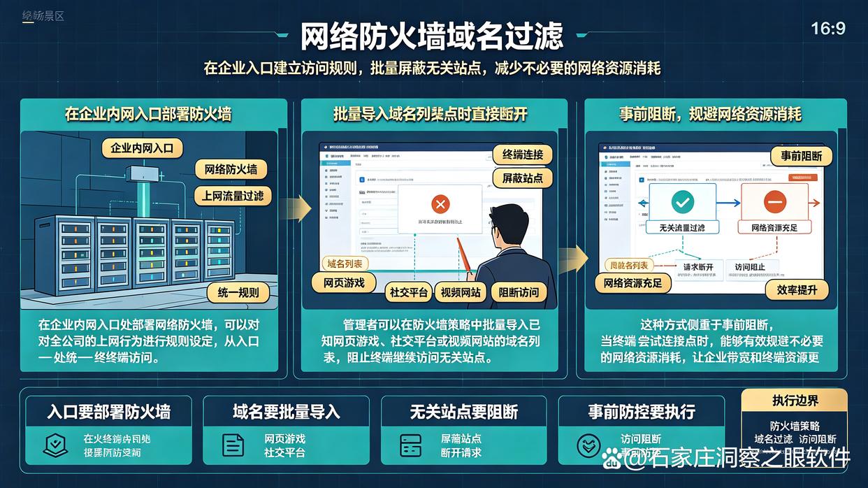 上网行为如何监控？教你7个简单的上网行为监控方法，建议码住了(图7)