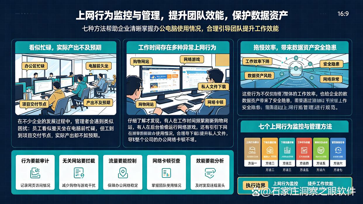 上网行为如何监控？教你7个简单的上网行为监控方法，建议码住了(图1)