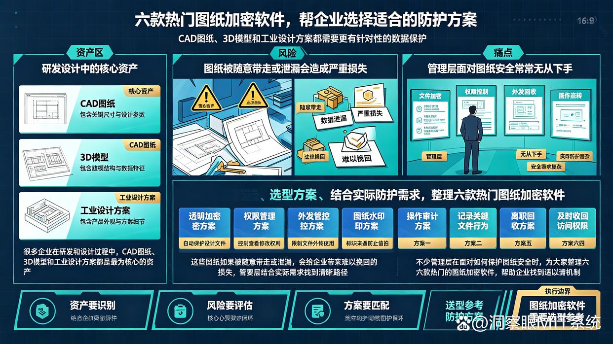 图纸加密软件有哪些推荐？强烈推荐六款图纸加密软件，建议收藏(图1)