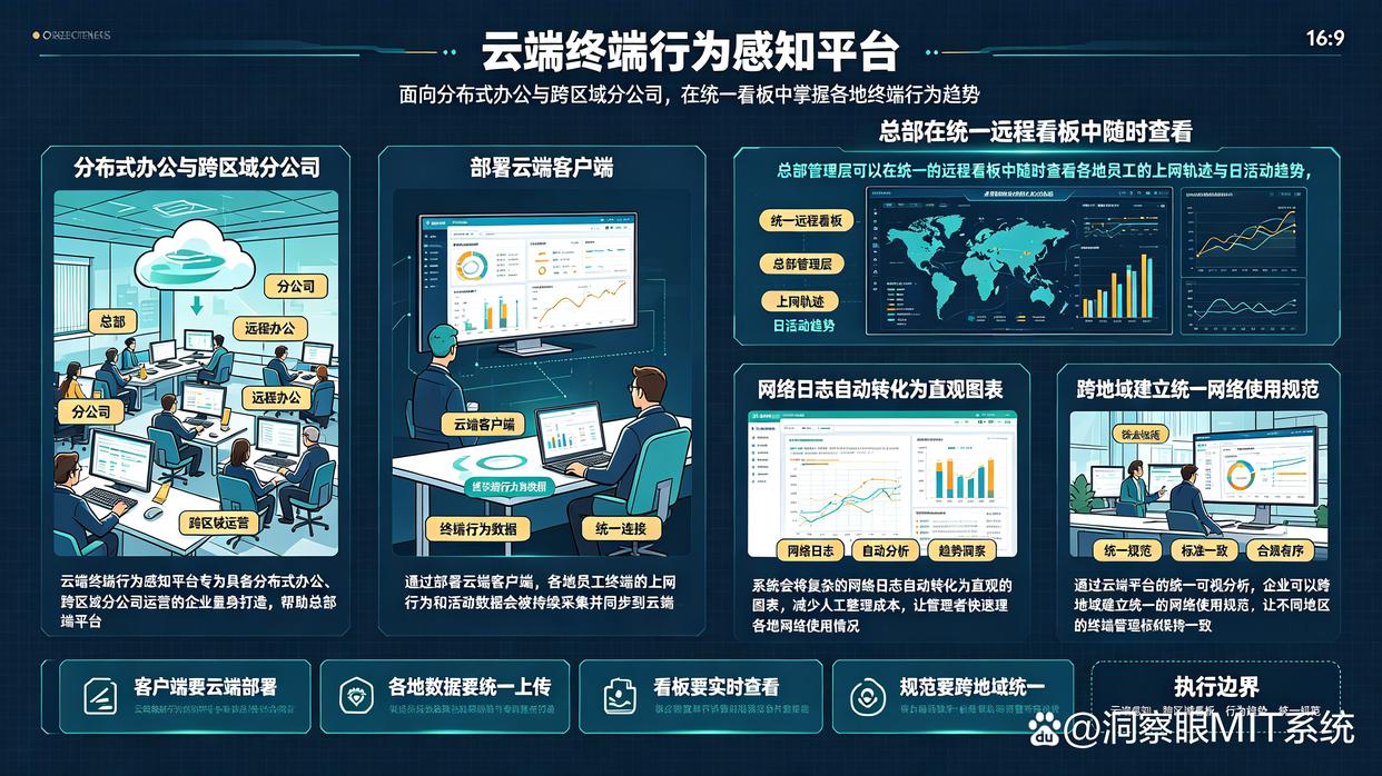 上网行为监控系统有哪些？推荐6款热门上网行为监控系统，码住了(图6)