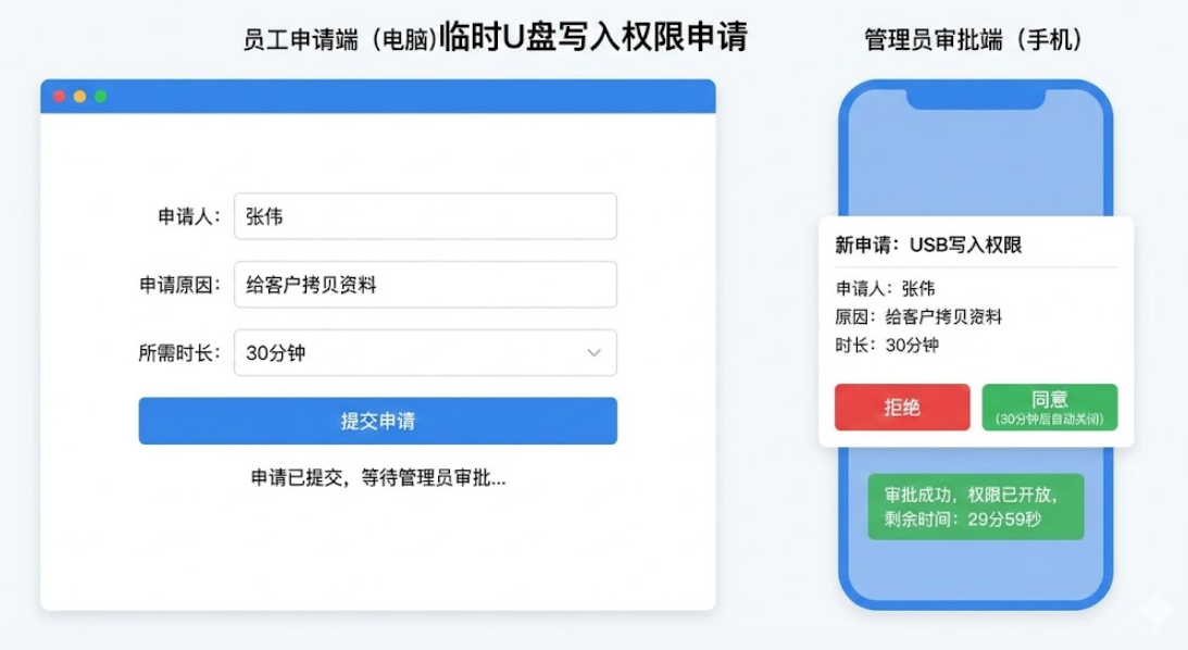 USB 端口管控软件怎么选？盘点 6 款USB 端口管控软件，企业运维建议收藏(图5)