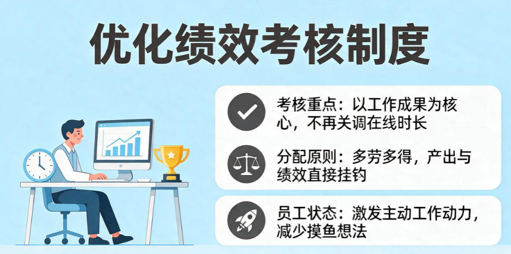 员工上班摸鱼怎么办？5 个实用方法，整治摸鱼乱象，提升团队工作效率(图8)