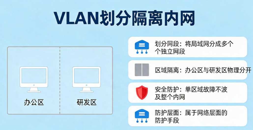 怎么监控局域网？推荐 6 个局域网监控小技巧，实现内网全方位监控(图8)