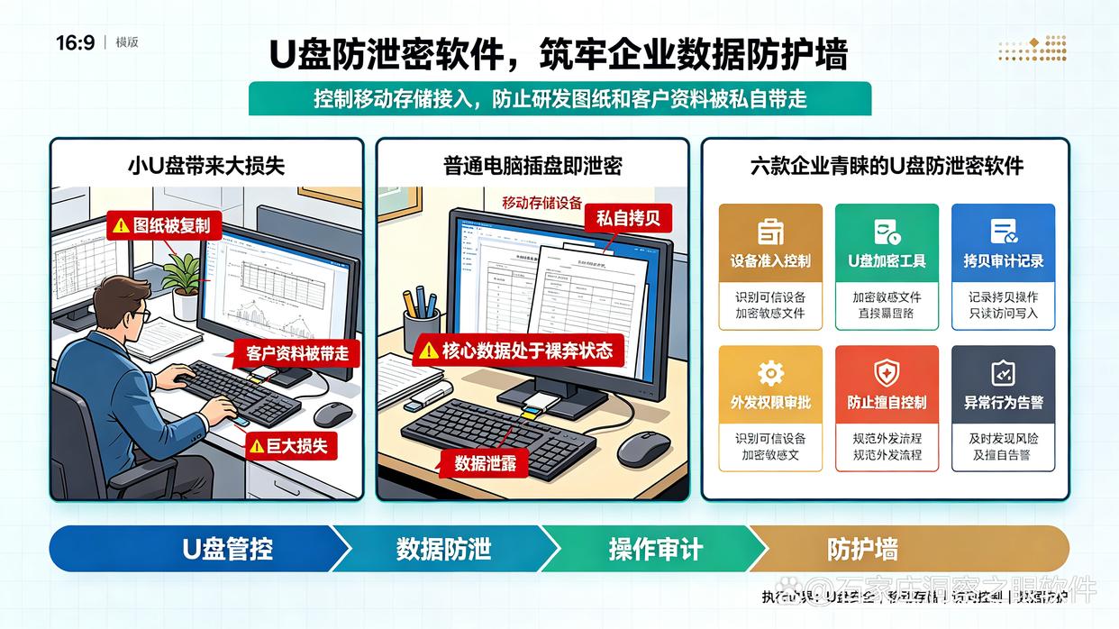 如何防止U盘泄密？盘点六款26年最火的U盘防泄密软件，最新排行(图1)