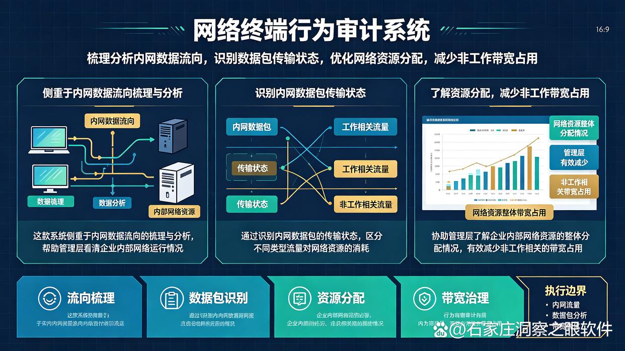 内网监控如何监控？26年最新整理7款内网监控软件，都是精选(图6)
