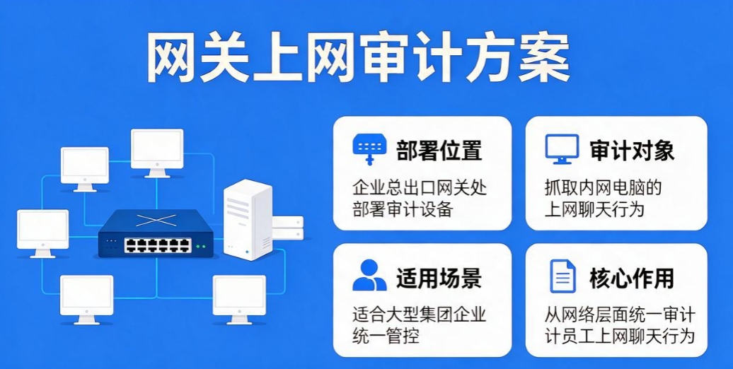 企业如何审计员工聊天记录？5 种实操方案，大厂实战经验分享(图6)