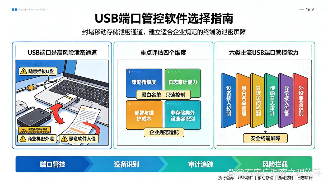 USB端口管控软件怎么选？六款USB端口管控软件分享给你，码住试试(图1)