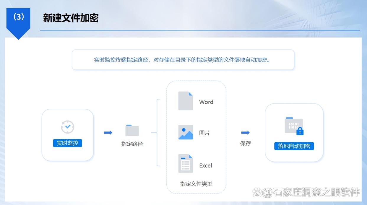 源代码泄密？怎么防？教你6个源代码防泄密小技巧，学起来了(图2)