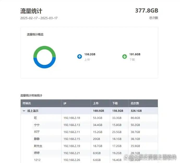 局域网监控怎么设置？推荐五个局域网监控小技巧，快学起来了(图5)