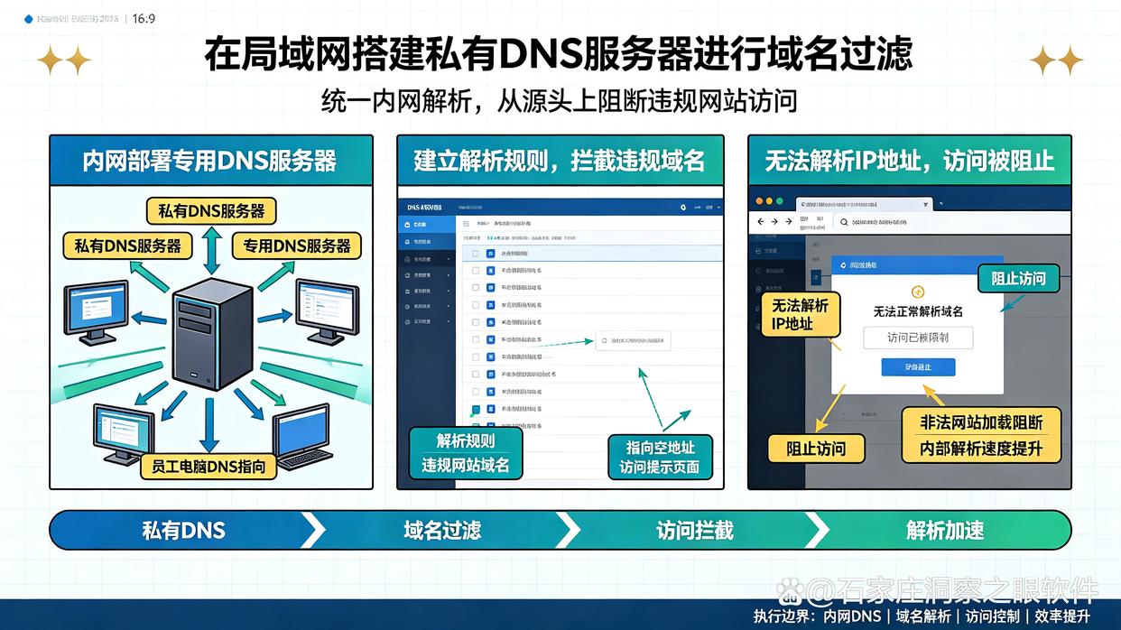 局域网监控怎么设置？推荐五个局域网监控小技巧，快学起来了(图7)