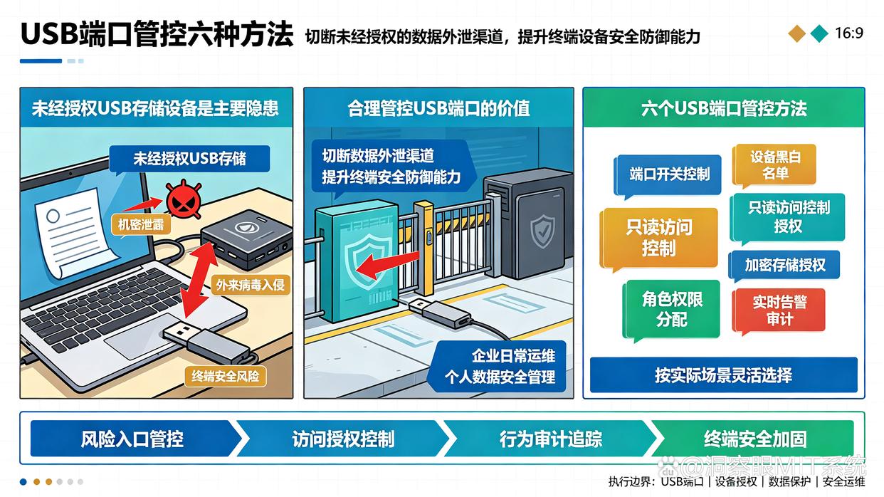 如何禁用电脑USB端口？教你6个禁用USB端口管控的小技巧，学起来(图1)