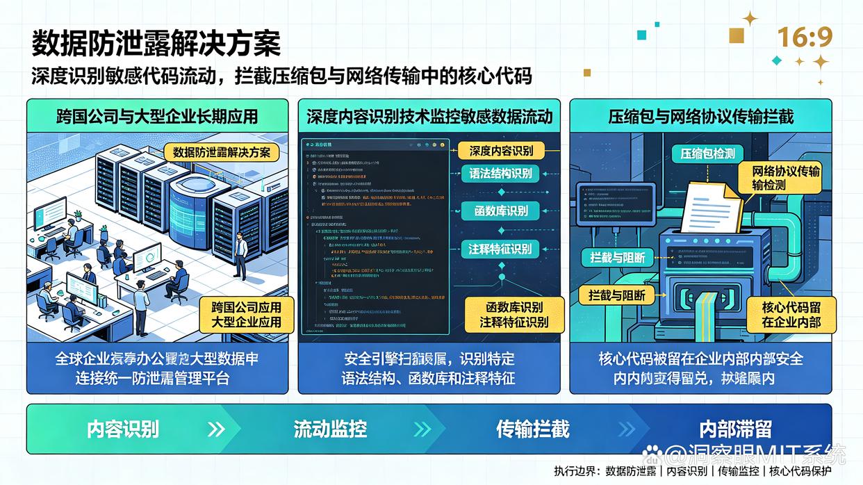 源代码怎么防泄密？精选6款源代码防泄密软件，快来试试(图8)