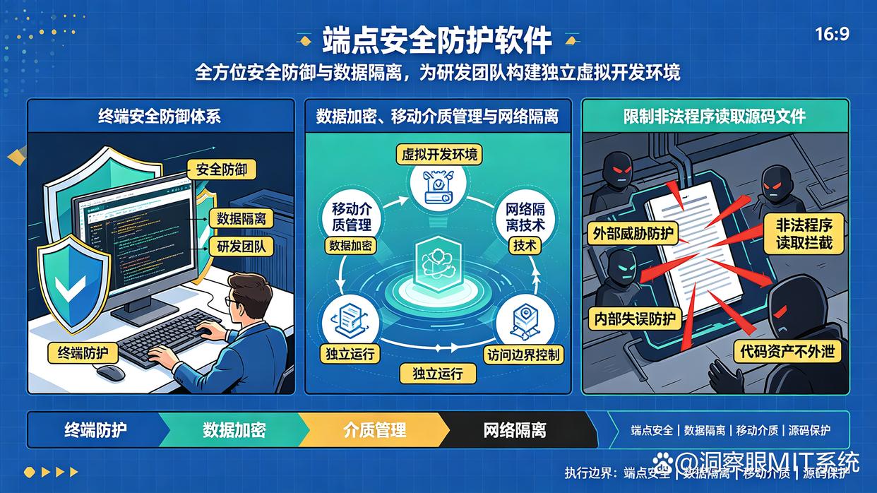 源代码怎么防泄密？精选6款源代码防泄密软件，快来试试(图9)