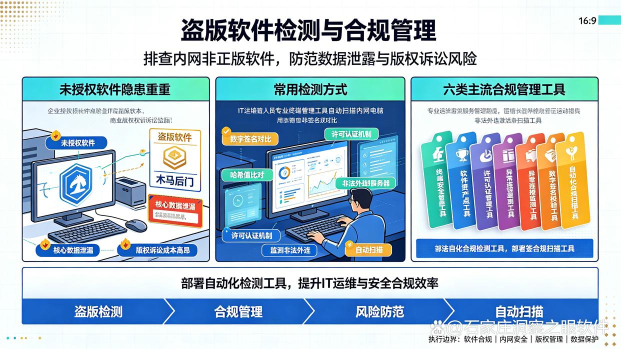 怎么检测盗版软件？推荐六款盗版软件检测工具，2026最佳(图1)