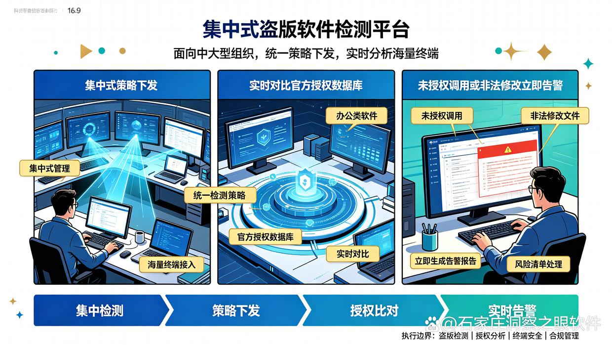 怎么检测盗版软件？推荐六款盗版软件检测工具，2026最佳(图6)