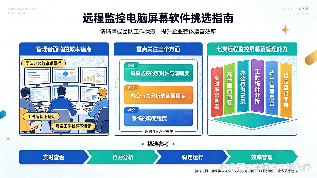 远程监控电脑屏幕软件怎么选？分享7款好用的远程监控屏幕软件，码住(图1)