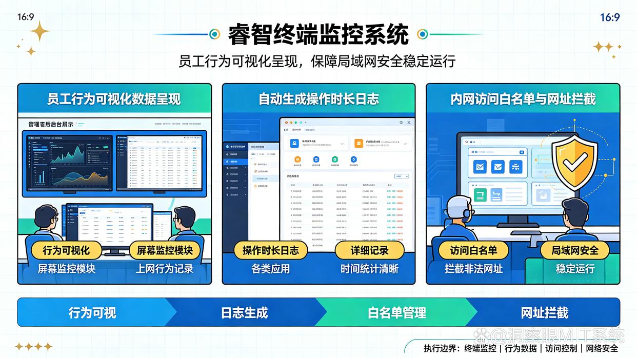 内网如何监控？26年最新收集7款内网监控软件，个个精品(图7)