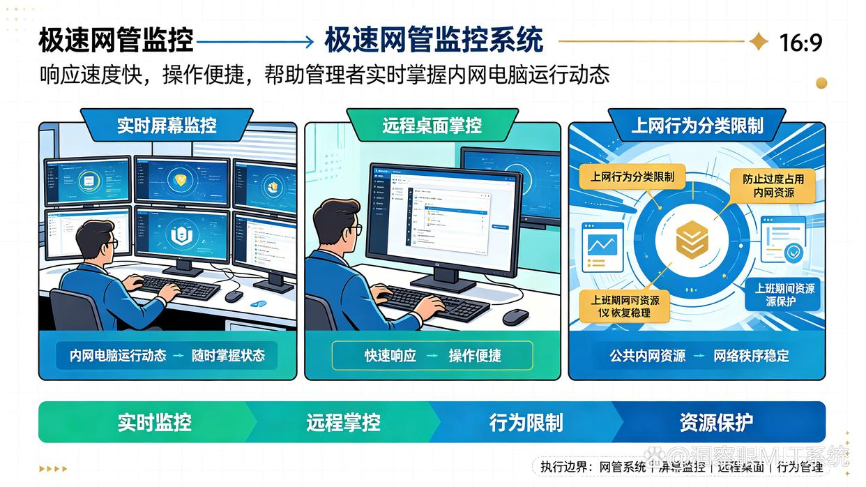 内网如何监控？26年最新收集7款内网监控软件，个个精品(图8)
