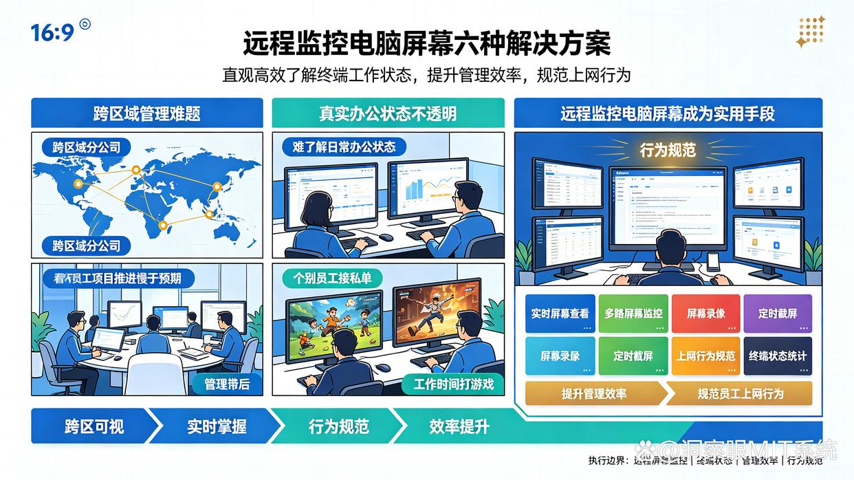 怎么远程监控电脑屏幕？教你6个简单实用的远程监控电脑屏幕的方法，码住了(图1)