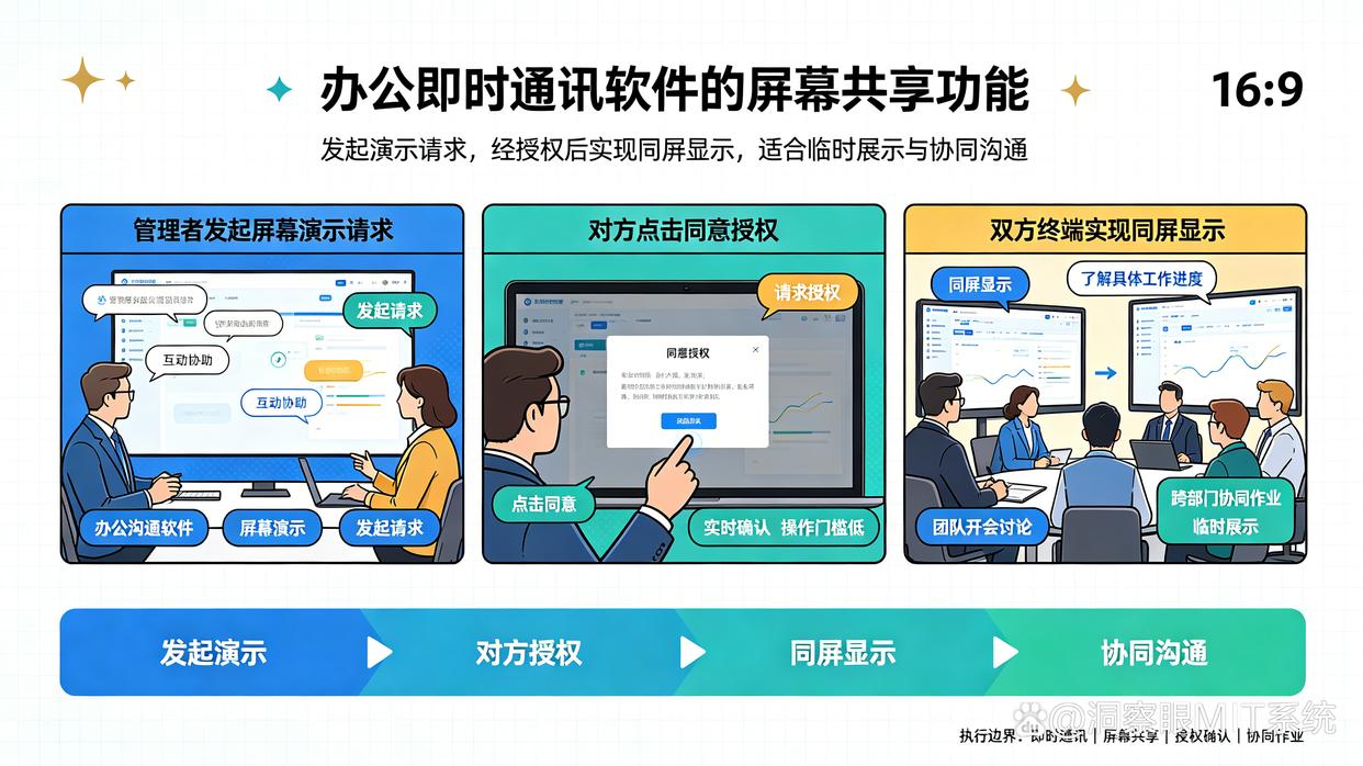 怎么远程监控电脑屏幕？教你6个简单实用的远程监控电脑屏幕的方法，码住了(图6)