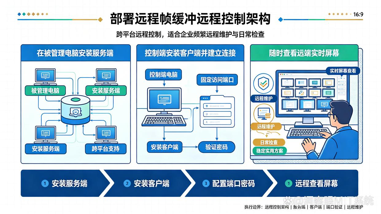 怎么远程监控电脑屏幕？教你6个简单实用的远程监控电脑屏幕的方法，码住了(图8)