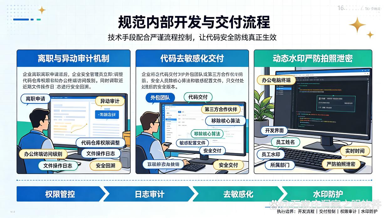 怎么防止代码泄密？防止源代码泄密的五个小技巧教给你，码住学起来(图6)