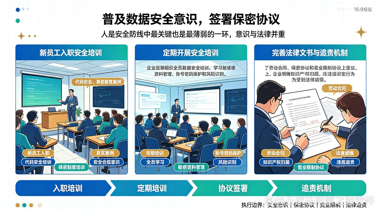 怎么防止代码泄密？防止源代码泄密的五个小技巧教给你，码住学起来(图7)