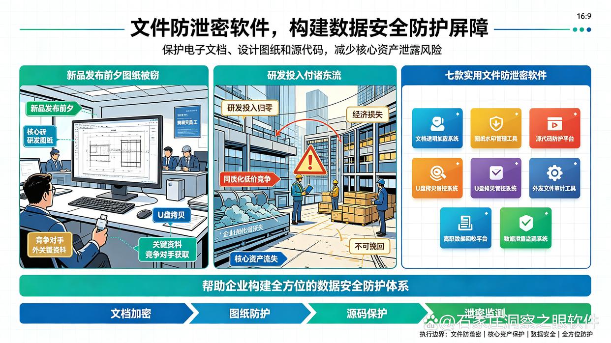 文件泄密损失巨大！7款实用的文件防泄密软件推荐，26最新(图1)