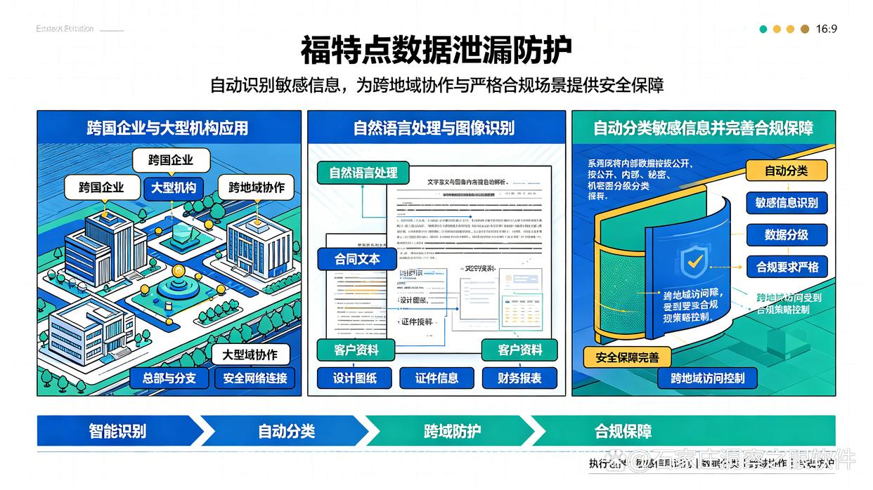 文件泄密损失巨大！7款实用的文件防泄密软件推荐，26最新(图6)