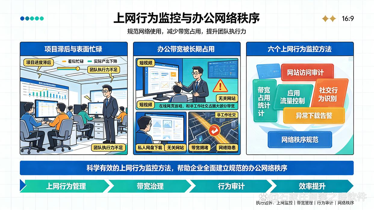 上网行为如何监控?教你6个上网行为监控方法,每个都简单实用(图1) 上网行为如何监控?教你6个上网行为监控方法,每个都简单实用(图1)